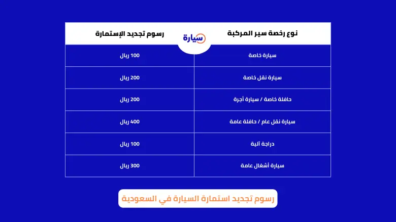 رسوم تجديد استمارة سيارة السعودية