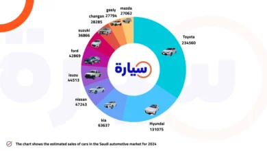 Best 10 Selling Cars in Saudi Arabia for 2024