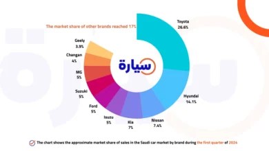 10 best selling cars in Saudi Arabia during the first quarter of 2024