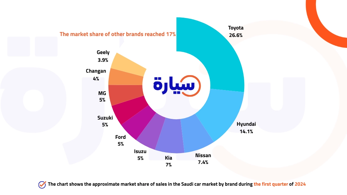 The Top 10 Best-Selling Car Brands in Saudi Arabia