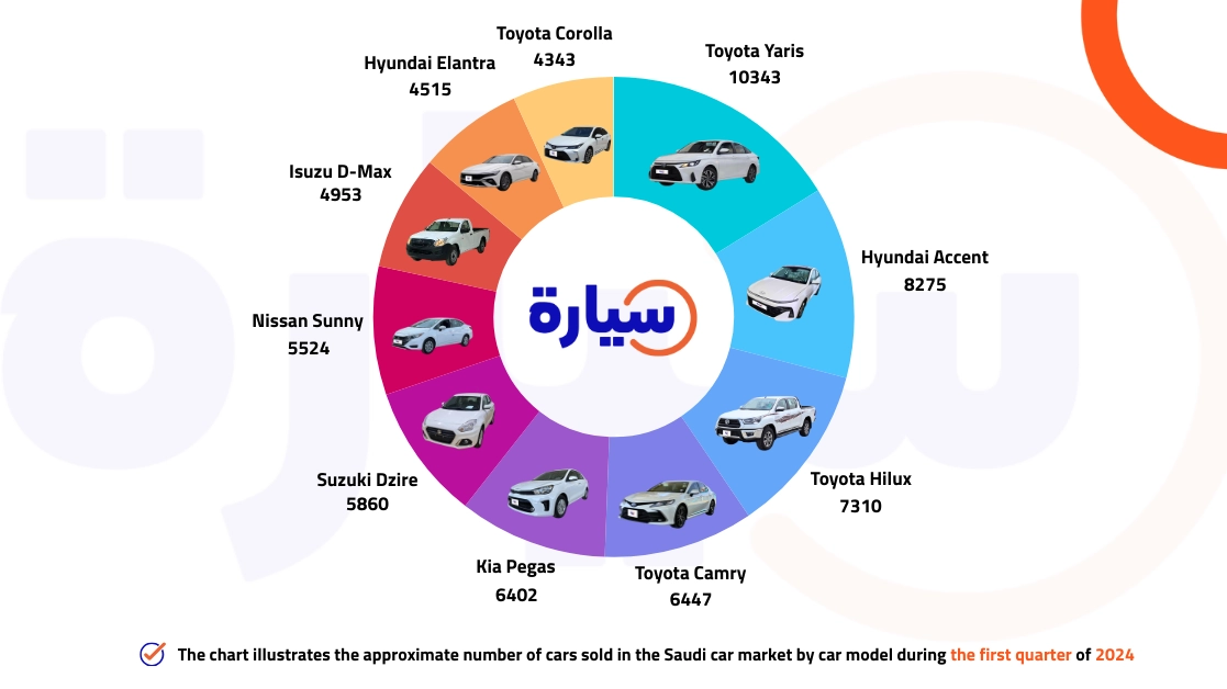 The Top 10 Best-Selling Cars by Model