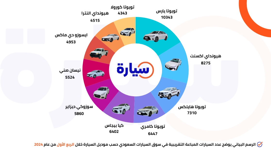 أفضل الطرازات في سوق السيارات السعودي