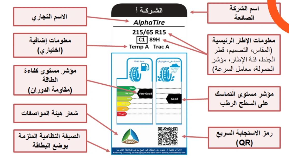 المعلومات المرفقة على بطاقة كفاءة الطاقة