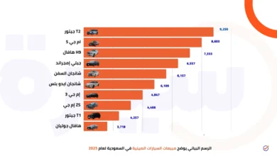 أكثر 10 سيارات صينية مبيعًا في السعودية لعام 2025