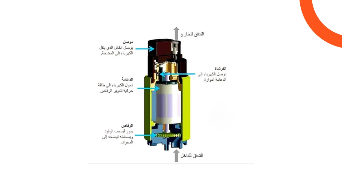 قلب طرمبة البنزين