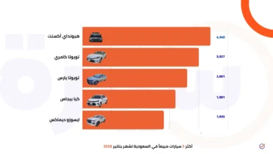 أكثر 5 سيارات مبيعاً في السعودية لشهر ينانير 2026